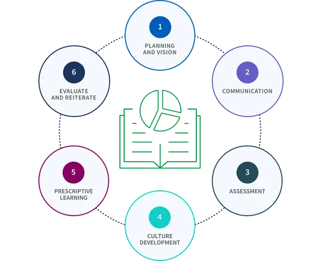 The Data Literacy Framework – Drive enterprise adoption